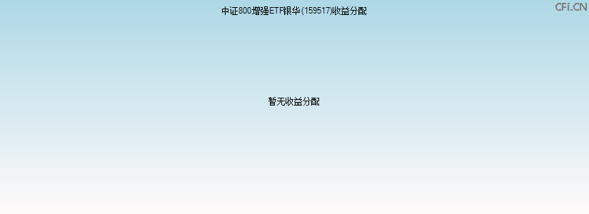159517基金收益分配图 159517基金收益分配图