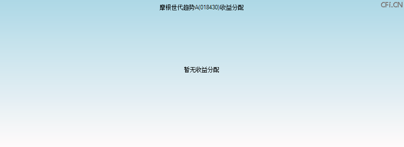 018430基金收益分配图 018430基金收益分配图