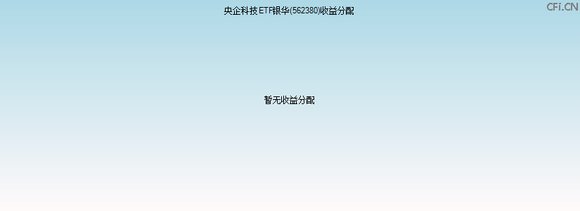 562380基金收益分配图 562380基金收益分配图