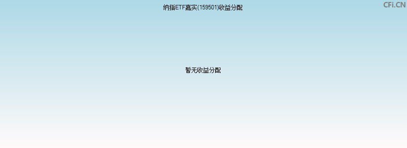 159501基金收益分配图 159501基金收益分配图