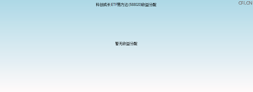 588020基金收益分配图 588020基金收益分配图