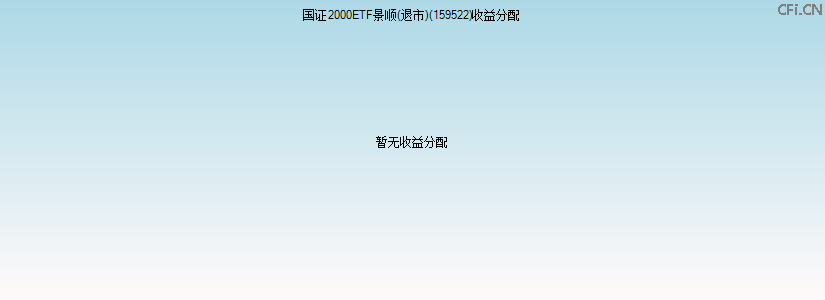 159522基金收益分配图 159522基金收益分配图