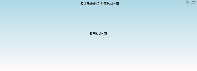 019153基金收益分配图 019153基金收益分配图