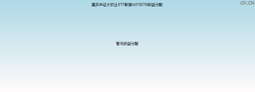 019279基金收益分配图 019279基金收益分配图
