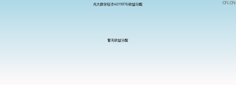 015976基金收益分配图 015976基金收益分配图