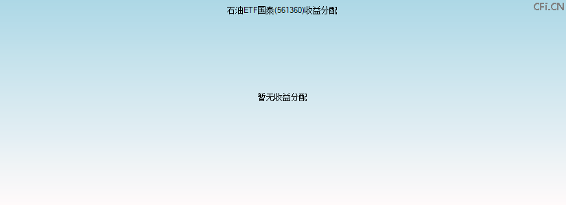 561360基金收益分配图 561360基金收益分配图