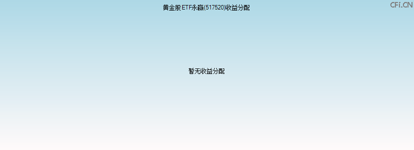 517520基金收益分配图 517520基金收益分配图