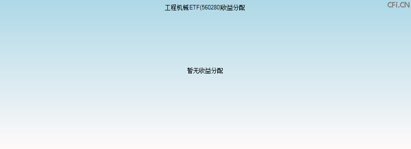 560280基金收益分配图 560280基金收益分配图