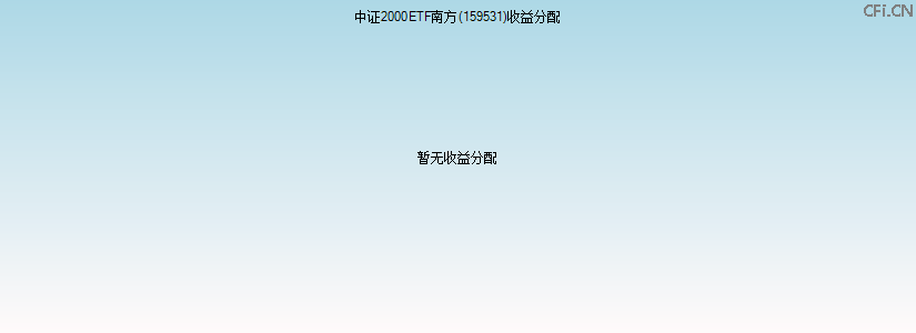 159531基金收益分配图 159531基金收益分配图