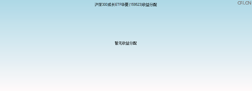 159523基金收益分配图 159523基金收益分配图