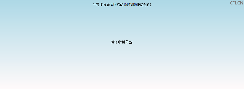 561980基金收益分配图 561980基金收益分配图