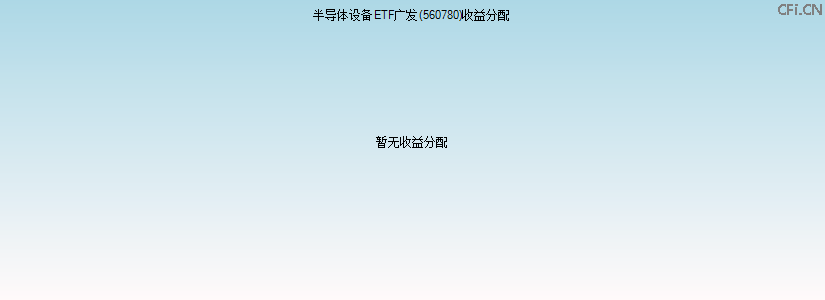 560780基金收益分配图 560780基金收益分配图