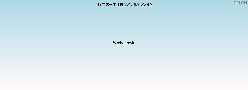 019787基金收益分配图 019787基金收益分配图