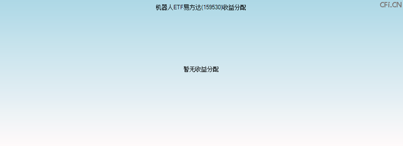 159530基金收益分配图 159530基金收益分配图