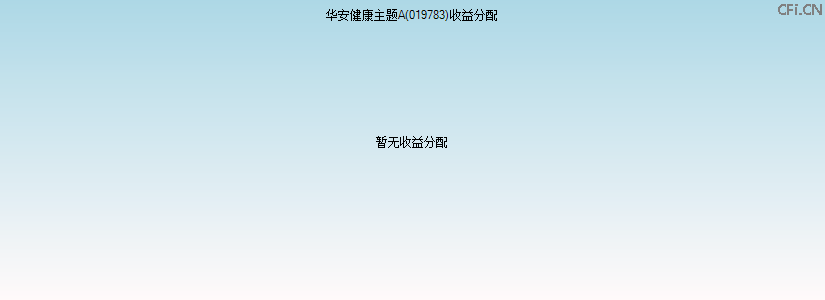 019783基金收益分配图 019783基金收益分配图
