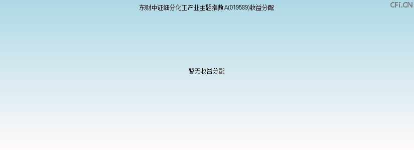 019589基金收益分配图 019589基金收益分配图