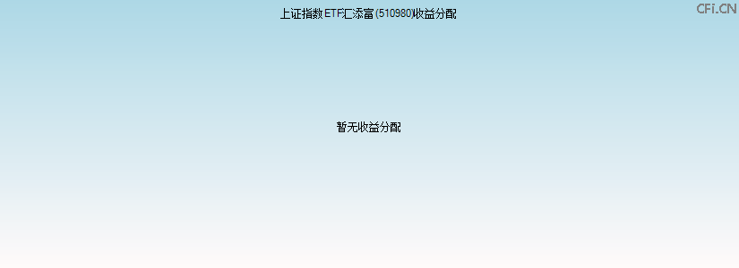 510980基金收益分配图 510980基金收益分配图