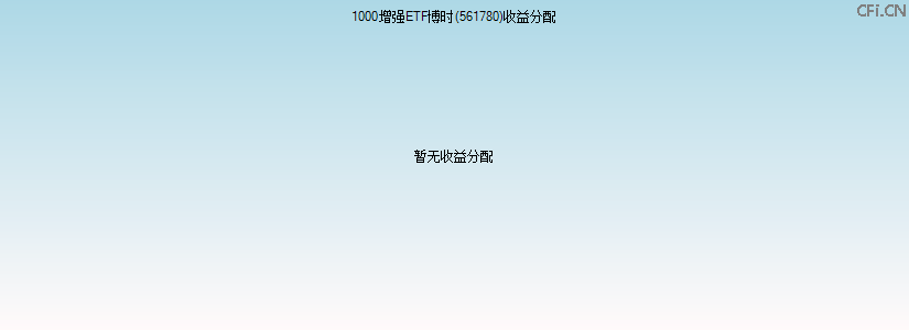 561780基金收益分配图 561780基金收益分配图