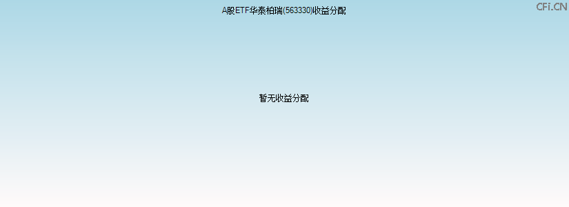 563330基金收益分配图 563330基金收益分配图