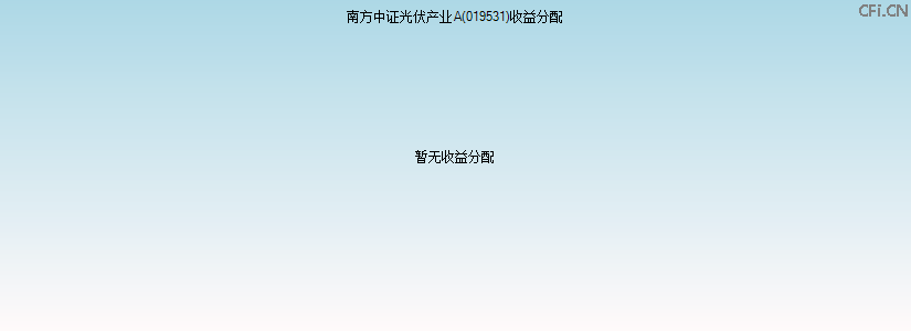 019531基金收益分配图 019531基金收益分配图