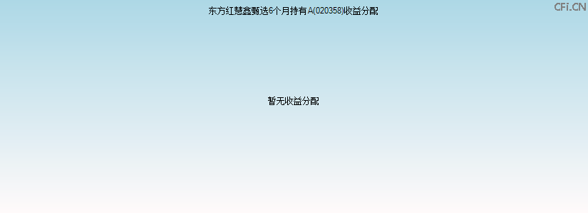 020358基金收益分配图 020358基金收益分配图
