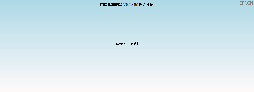 020815基金收益分配图 020815基金收益分配图
