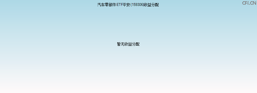 159306基金收益分配图 159306基金收益分配图