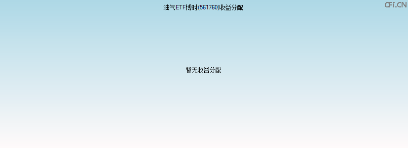 561760基金收益分配图 561760基金收益分配图