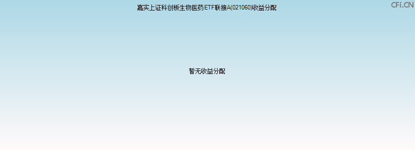 021060基金收益分配图 021060基金收益分配图