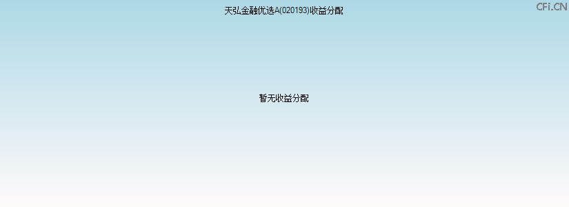 020193基金收益分配图 020193基金收益分配图