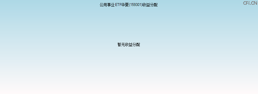 159301基金收益分配图 159301基金收益分配图