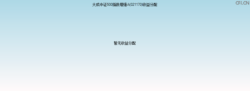 021170基金收益分配图 021170基金收益分配图