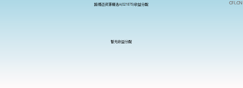 021875基金收益分配图 021875基金收益分配图