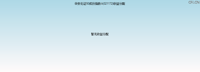 021172基金收益分配图 021172基金收益分配图