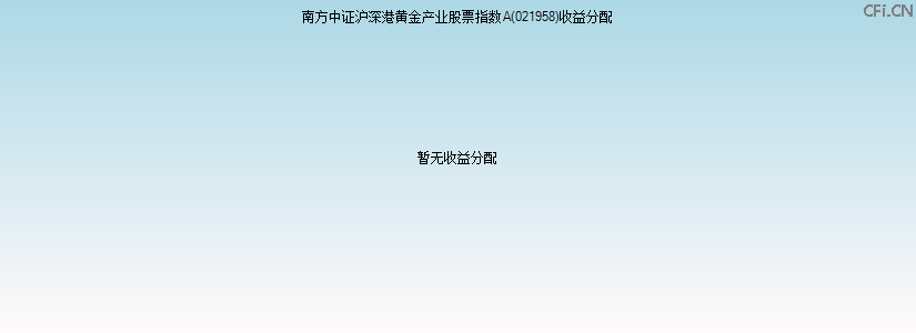 021958基金收益分配图 021958基金收益分配图