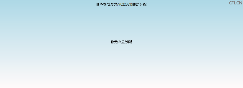 022369基金收益分配图 022369基金收益分配图
