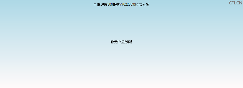 022859基金收益分配图 022859基金收益分配图