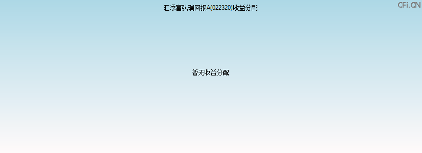 022320基金收益分配图 022320基金收益分配图