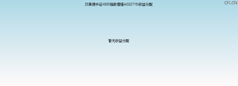 022715基金收益分配图 022715基金收益分配图