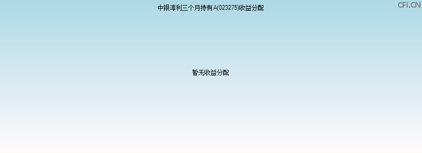 023275基金收益分配图 023275基金收益分配图