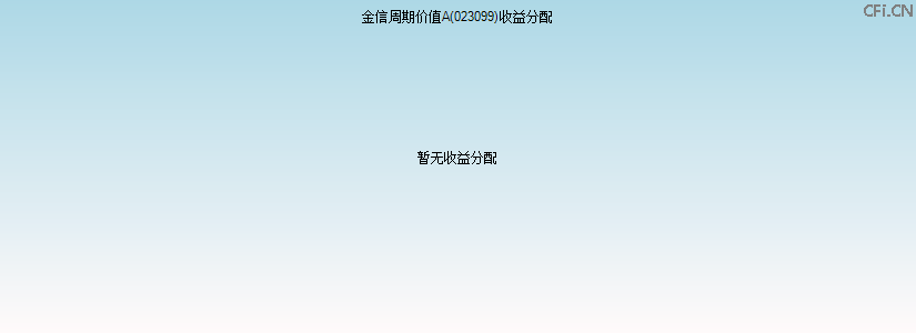 023099基金收益分配图 023099基金收益分配图
