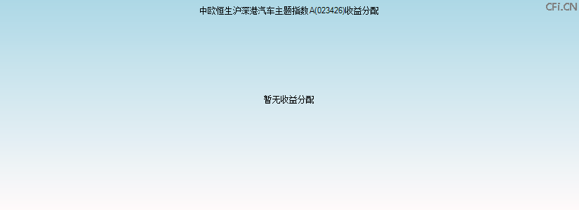 023426基金收益分配图 023426基金收益分配图
