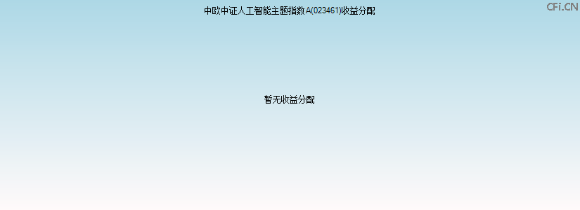 023461基金收益分配图 023461基金收益分配图