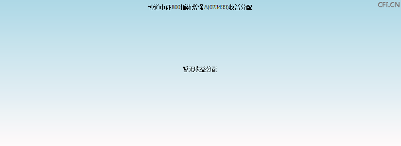 023499基金收益分配图 023499基金收益分配图