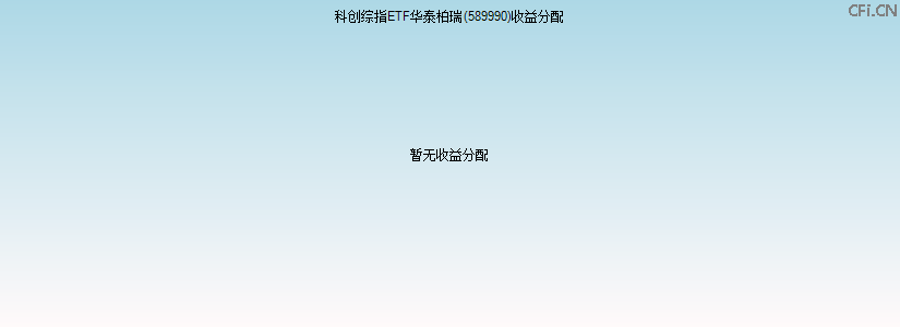 589990基金收益分配图 589990基金收益分配图