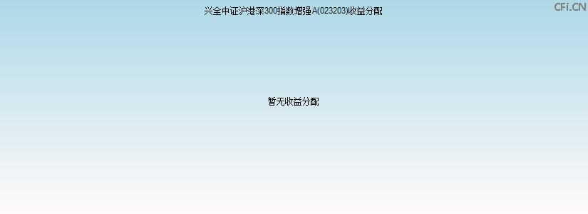 023203基金收益分配图 023203基金收益分配图