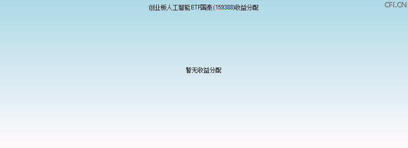 159388基金收益分配图 159388基金收益分配图