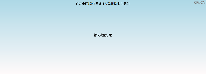023562基金收益分配图 023562基金收益分配图