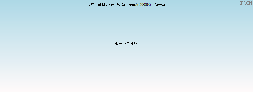 023893基金收益分配图 023893基金收益分配图
