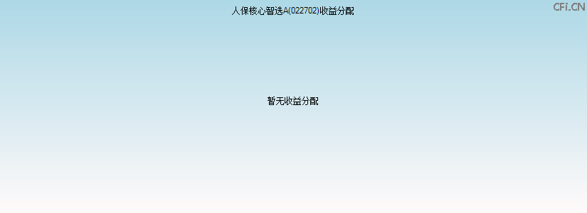 022702基金收益分配图 022702基金收益分配图